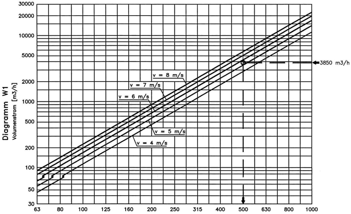 Diagramm W1